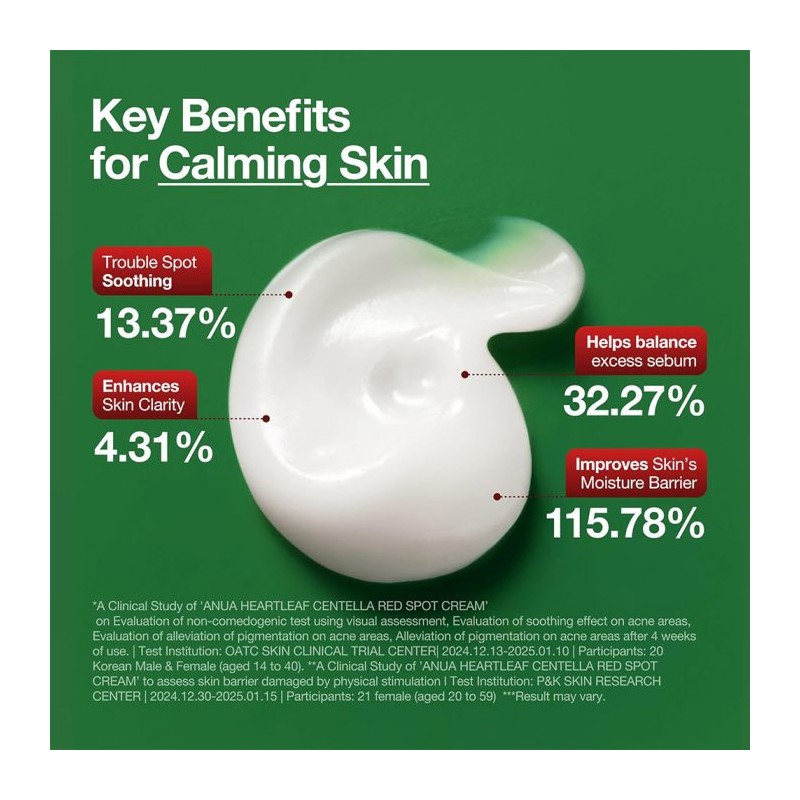 کرم ضد جوش و تسکین دهنده هارتلیف مناسب پوست ملتهب و مستعد جوش آنوا Heartleaf Centella Red Spot Cream حجم 30 میل