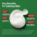 کرم ضد جوش و تسکین دهنده هارتلیف مناسب پوست ملتهب و مستعد جوش آنوا Heartleaf Centella Red Spot Cream حجم 30 میل