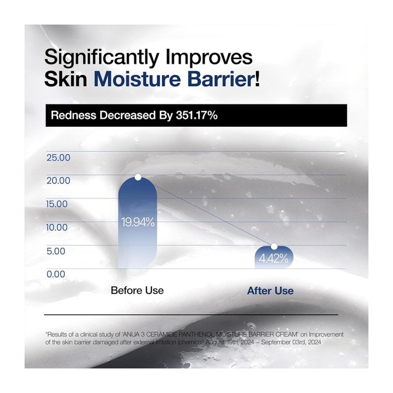 کرم مرطوب‌کننده با ۳ سراماید و پانتنول مناسب پوست‌های خشک آنوا Ceramide Panthenol Moisture Barrier Cream حجم 100 میل