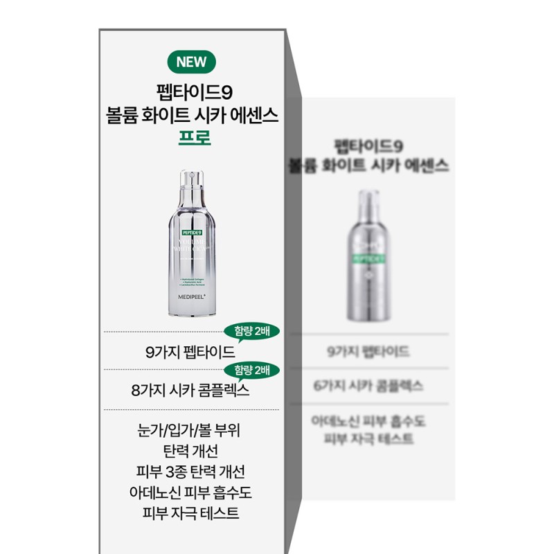 اسنس روشن‌کننده با ۹ پپتاید و سیکا مناسب انواع پوست مدی‌پیل Medi-Peel Peptide 9 Volume White Cica Essence Pro حجم 100 میل