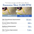 آمپول کنترل منافذ با اگزوزوم و PHA مناسب پوست چرب و مستعد جوش مدی کیوب Medicube One Day Exosome Shot Pore Ampoul حجم 13 میل